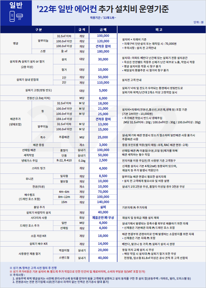 에어컨추가설치비용