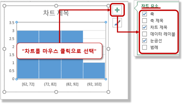 히스토그램 차트 - 차트 요소 선택하기