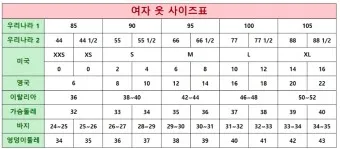 허리사이즈표 남자 여자 허리둘레 재는 방법_21