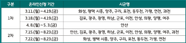 온라인 신청 기간_출처: 경기 민원24