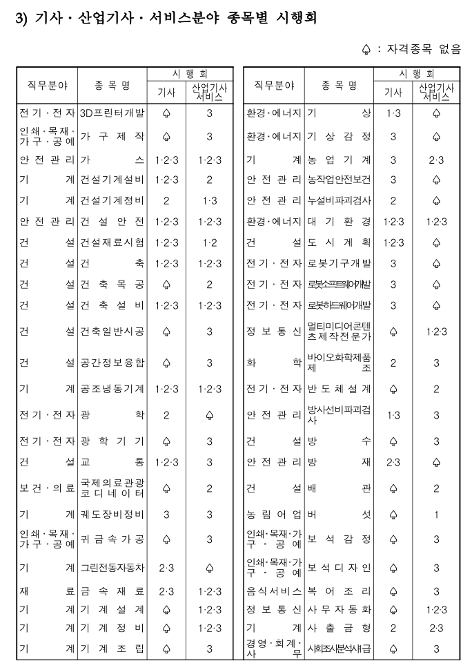 기사시험 종목