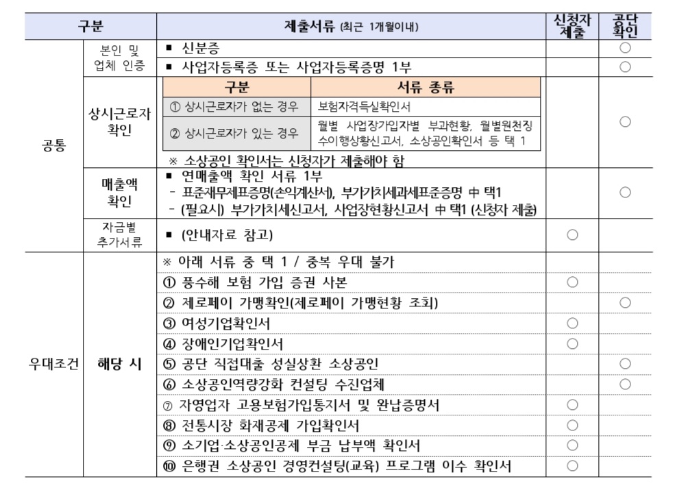 소상공인-정책자금-제출서류