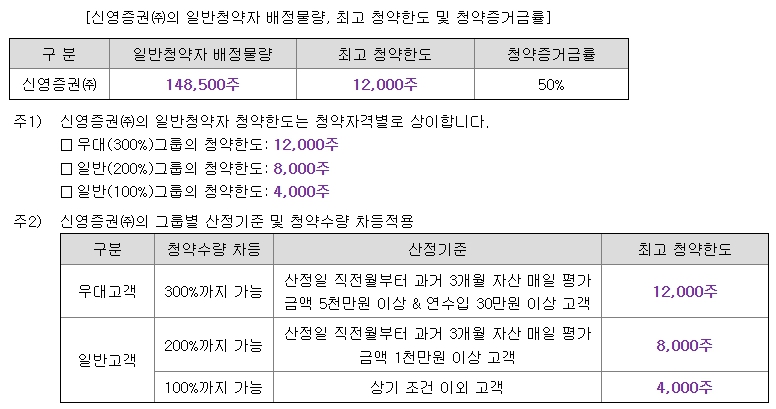 제닉스 공모주