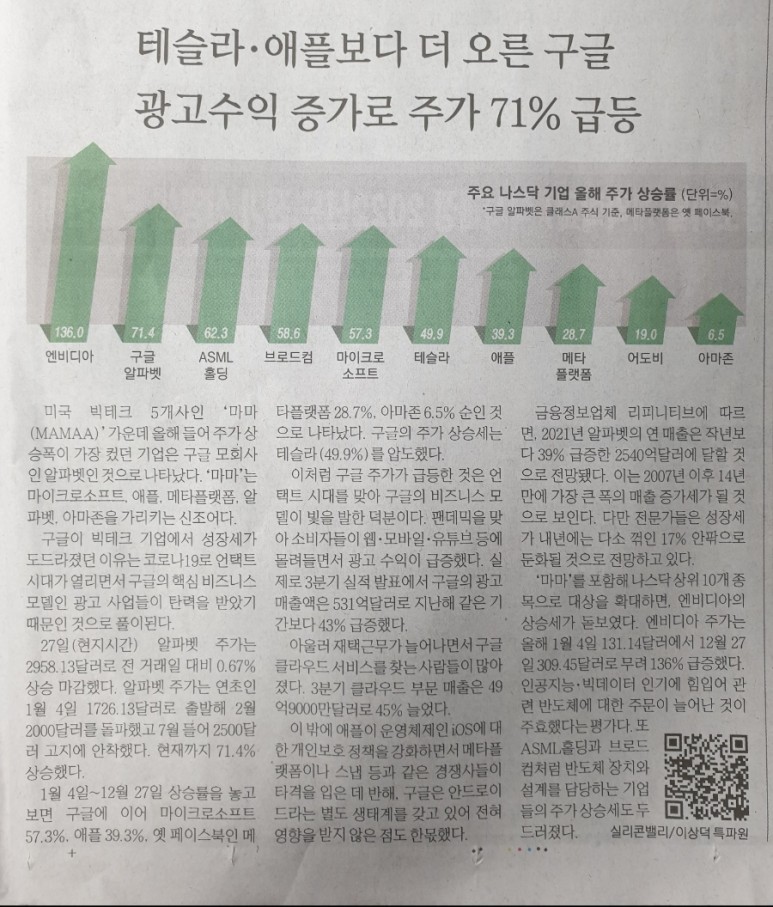 공부하면 술술 풀린다) 현대차_수소_효성첨단소재_물적분할_NHN_구글_엔비디아_12월 29일 경공술(경제기사를
