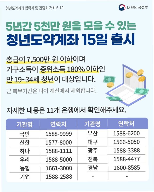 청년도약계좌