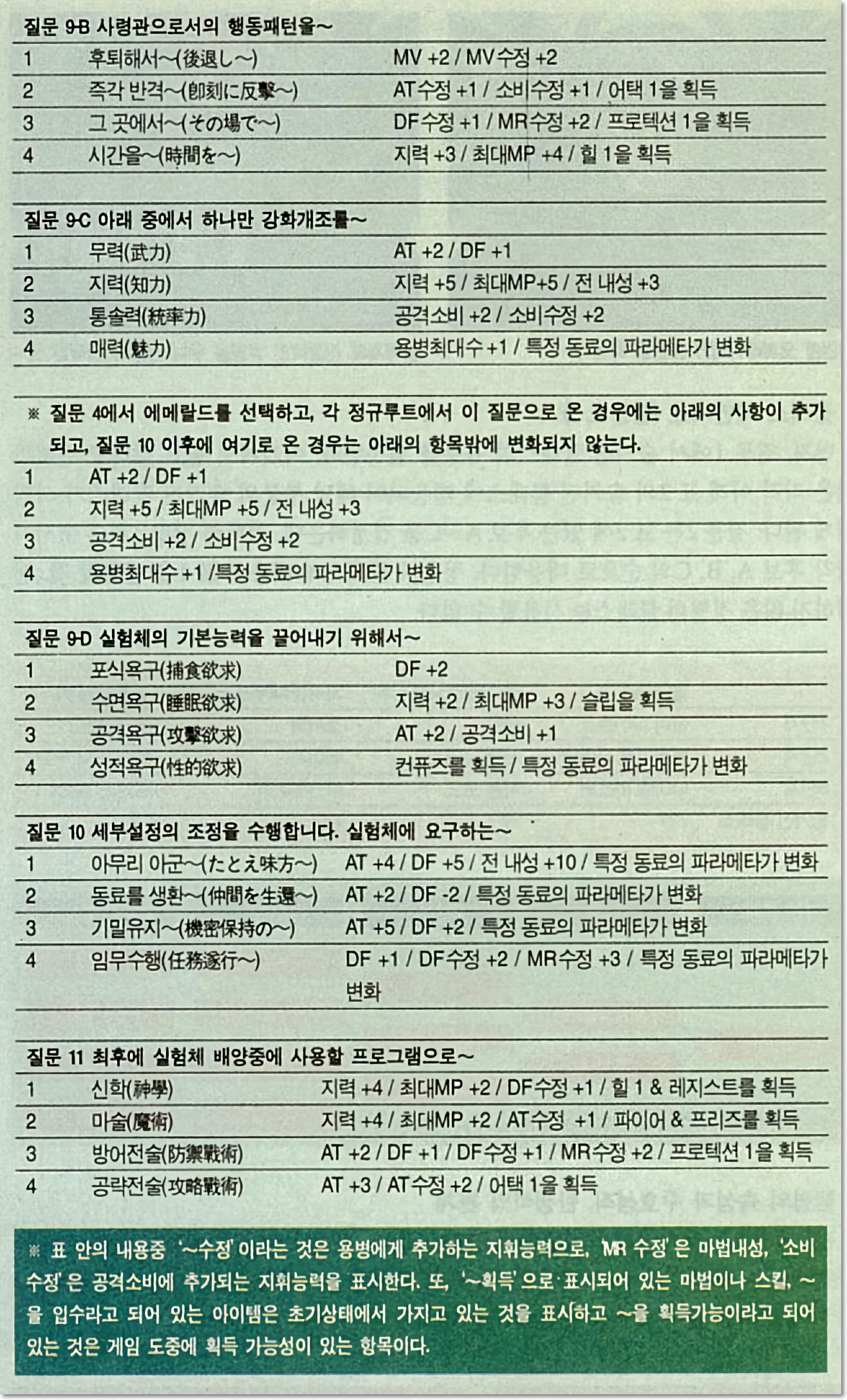 질문 5 능력변화