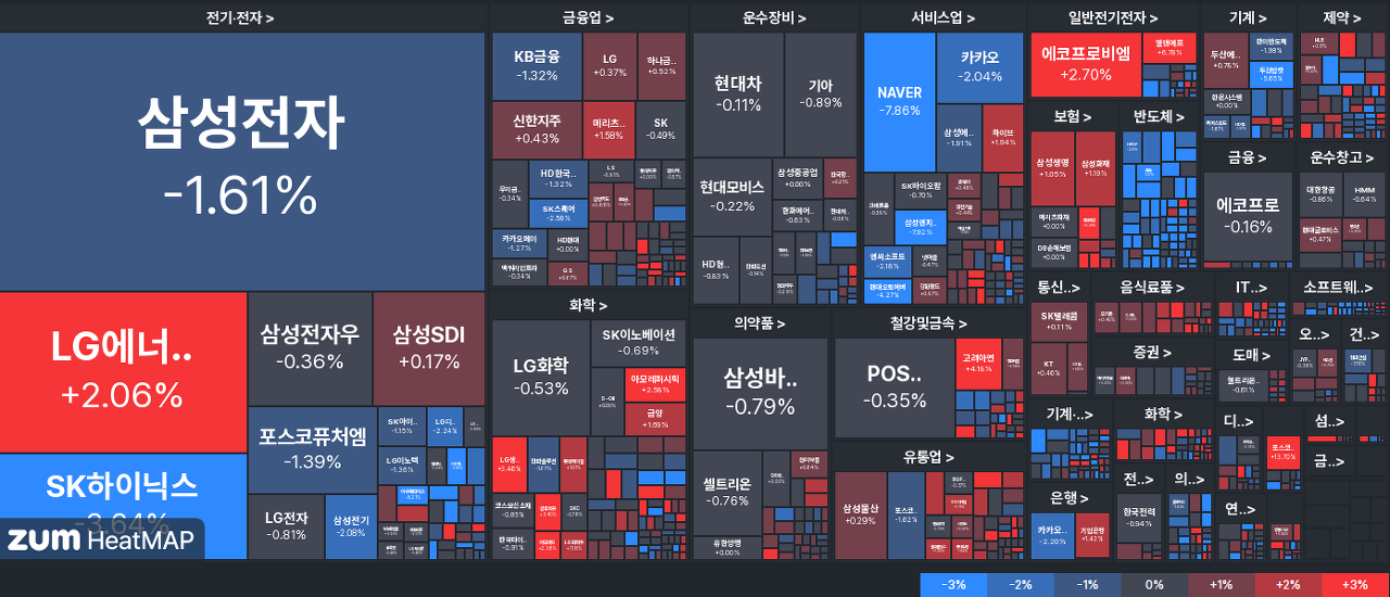 차트충의오늘의경제이슈