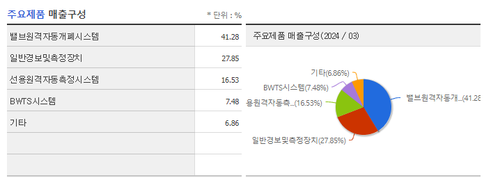 한라IMS_주요제품