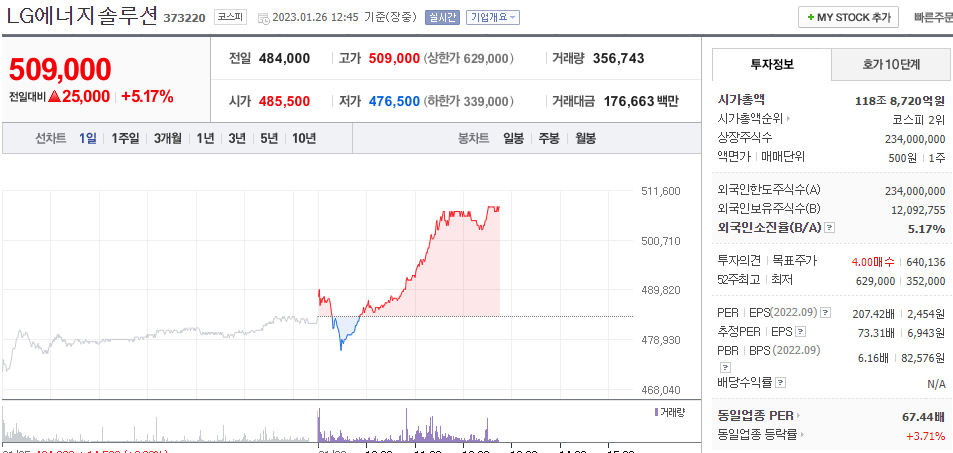  (373220)LG에너지솔루션 주가 전망 우리사주 물량 출하 예정