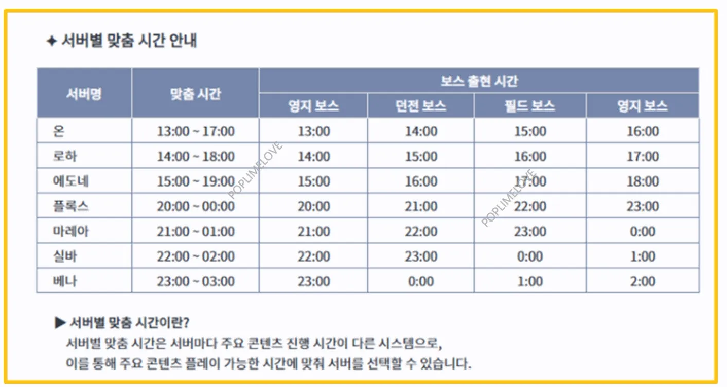 서버별 맞춤 전략