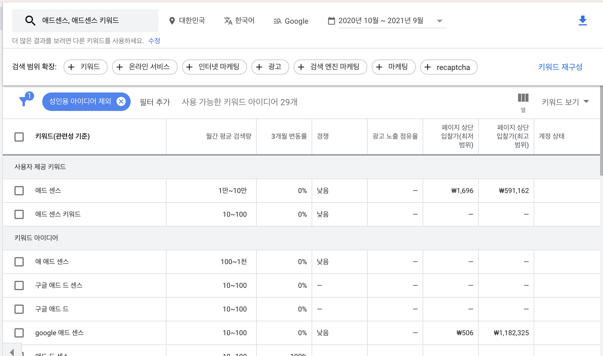 구글 애드센스 수익 극대화를 위한 워드프레스 블로그 글쓰기 전략: 효과적인 키워드 연구 및 콘텐츠 최적화