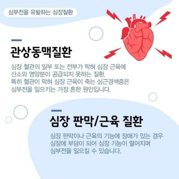 심부전 증상