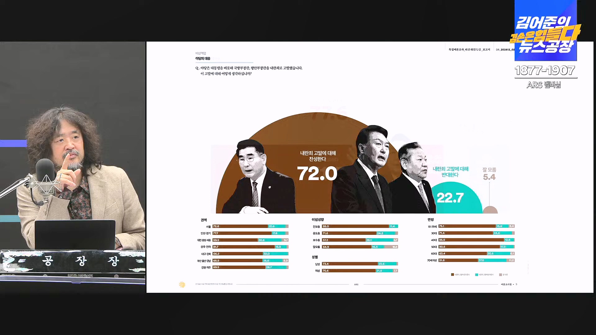 김어준의 겸손은힘들다 뉴스공장 2024년 12월 6일 금요일 [유시민, 김도균, 김종대, 박선원, 류혁, TEH살롱, 여론조사, 금요미식회].mp4_20241206_202051.265.jpg