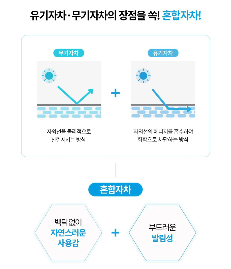 혼합차자