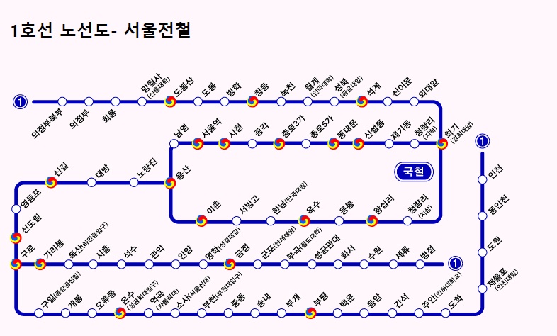  1호선 노선도 정보 총정리 서울 지하철 역사