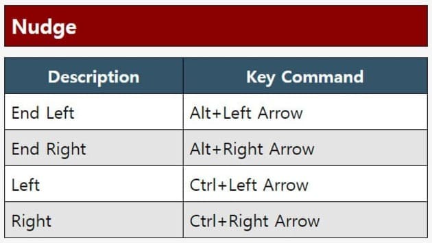 큐베이스 단축키 Nudge
