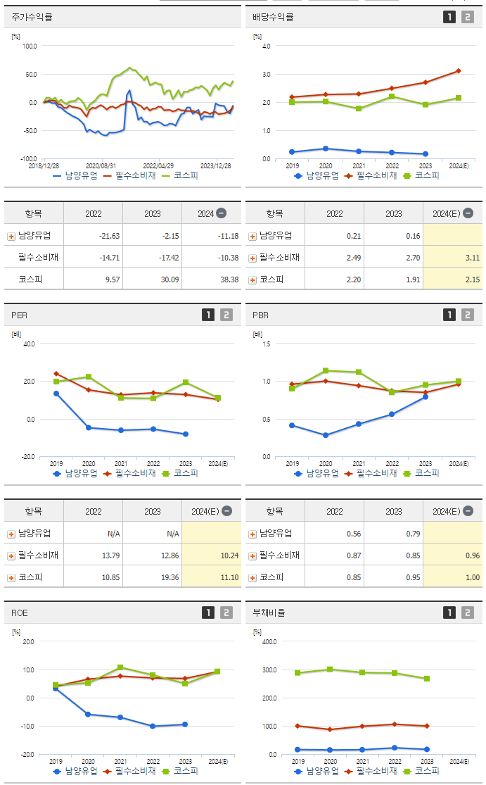 남양유업_섹터분석