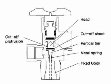 The improved overuse cutoff valve