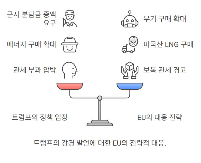 다보스 포럼 트럼프 발언 AI정리