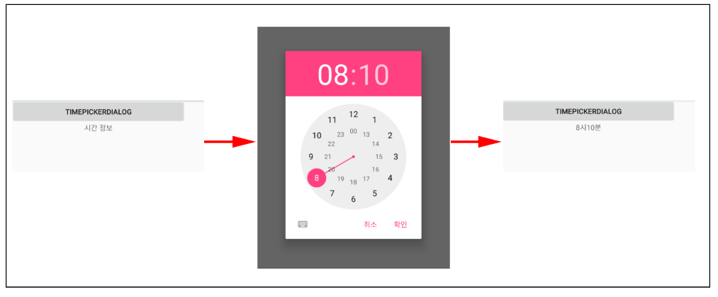 [Android] 안드로이드 - 날짜 및 시간 정보 입력받기 (DatePickerDialog / TimePickerDialog)
