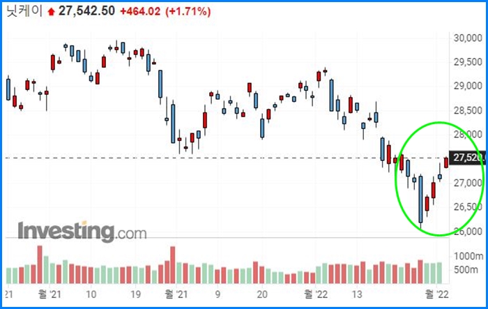 한국증시 폭락, 반등할까? 11