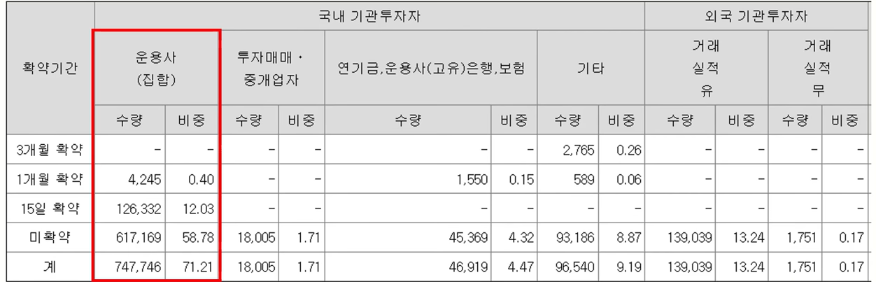 파로스아이바이오 의무확약