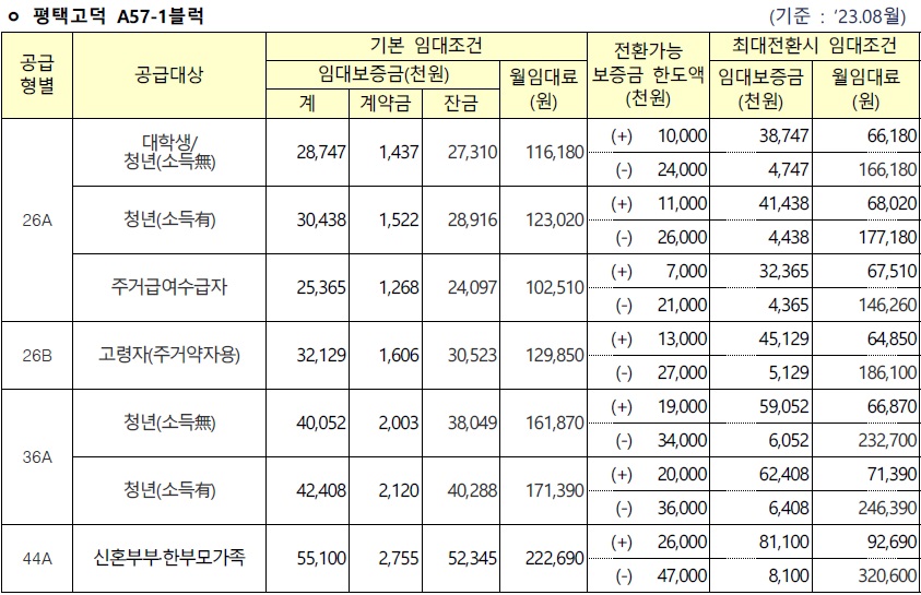 평택고덕행복주택-9