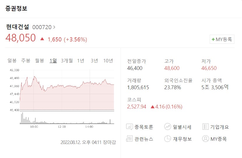  현대건설 주가 전망