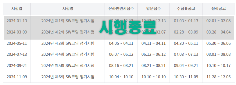 SW코딩자격 시험일정