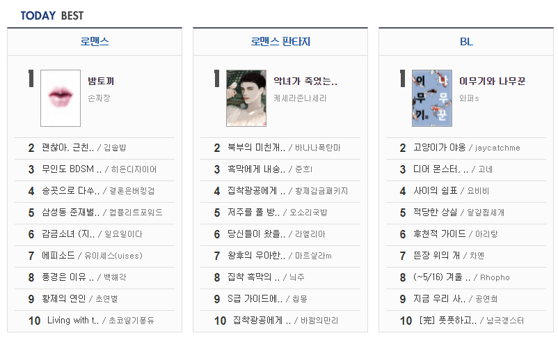 5월 웹소설 조아라 로맨스 판타지 BL 베스트 5월 웹소설 조아라 로맨스 판타지 Bl 베스트