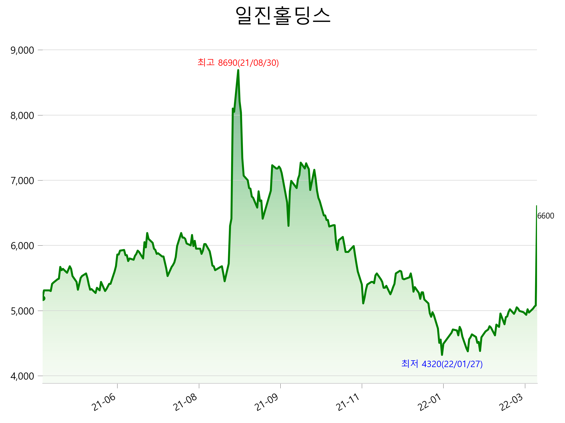  일진홀딩스 주가 상한가 이유