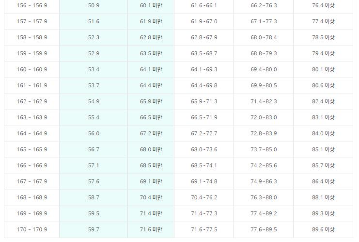 평균키몸무게계산기
