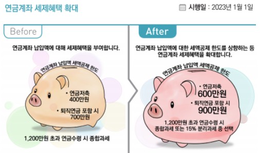  올해부터 연봉 5천만원 이하 직장인 소득세를 준다고하네요.