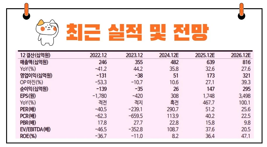 SK바이오팜 전망