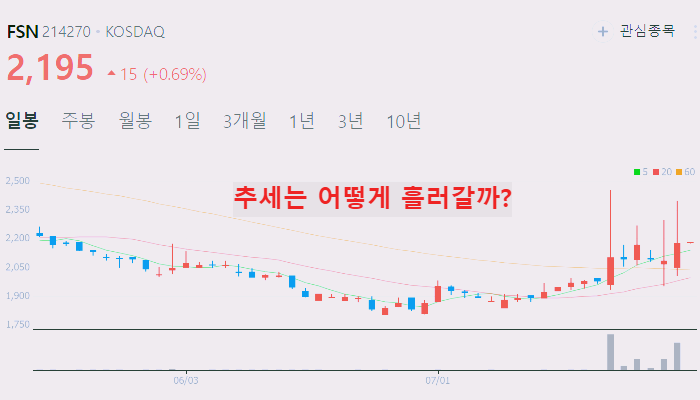 이커머스 관련주 대장주 테마주 수혜주 TOP5 : SNS