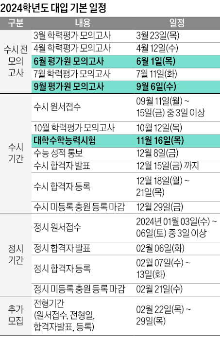 모의모든것 이미지