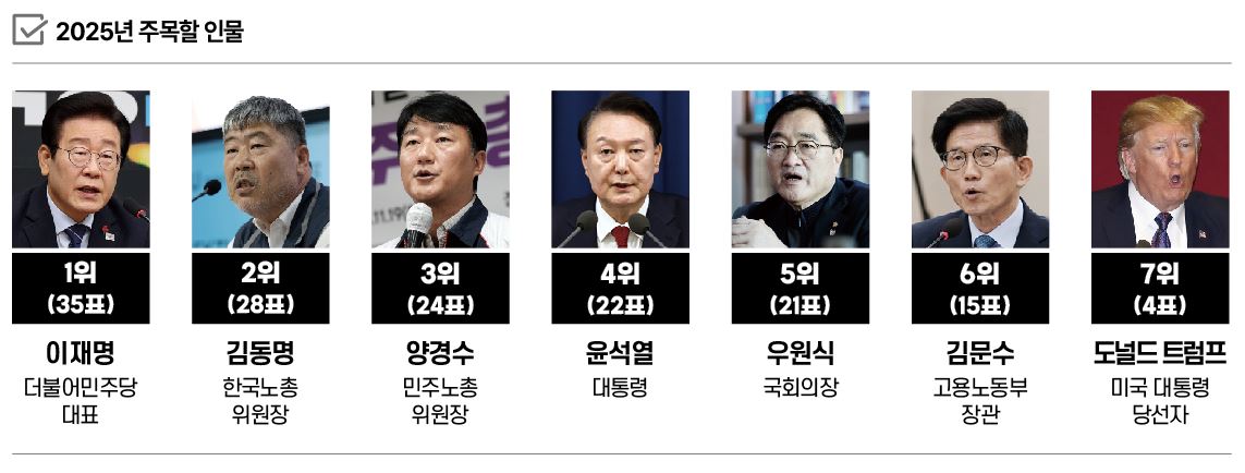 대선1