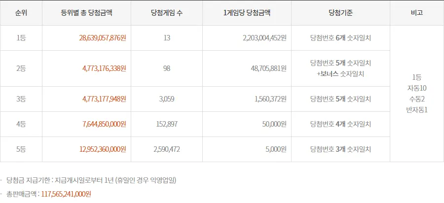 로또 이미지