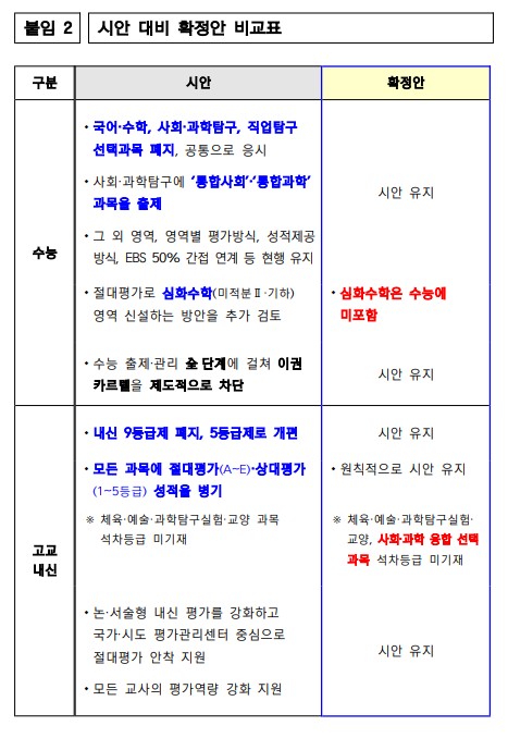 시안대비-확정안-비교표