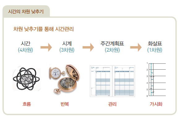 스테디셀러 순위 9년간 스테디셀러 도서, 올해