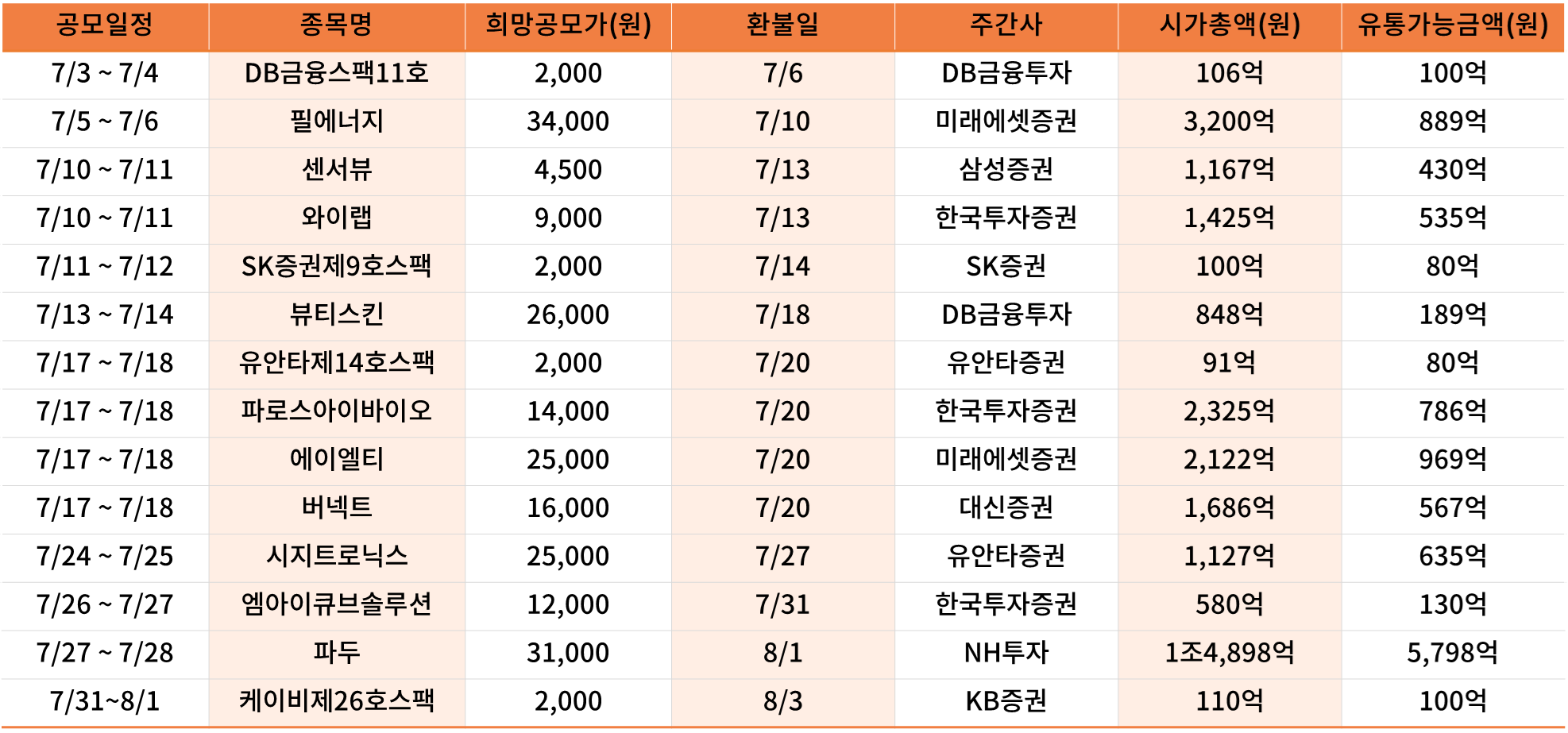 공모주 일정