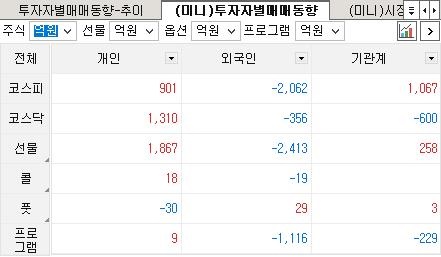 투자자별-매매동향