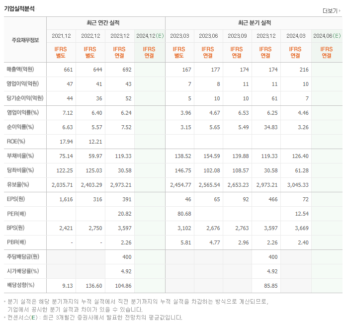 화인써키트_실적