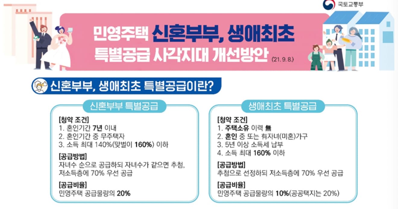  민영주택 신혼특공, 생애최초 특공 개선방안 [2021.09.08]