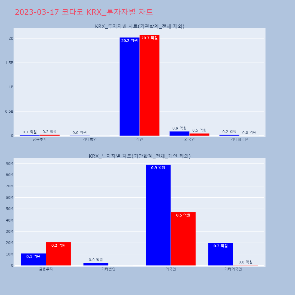 코다코_KRX_투자자별_차트