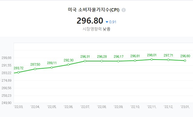 cpi (22.03 ~ 23.01)