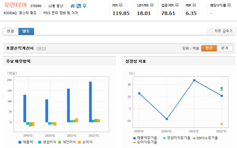 퓨런티어 재무제표