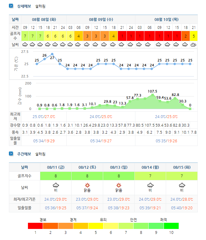 설해원CC 날씨 (실시간 정보