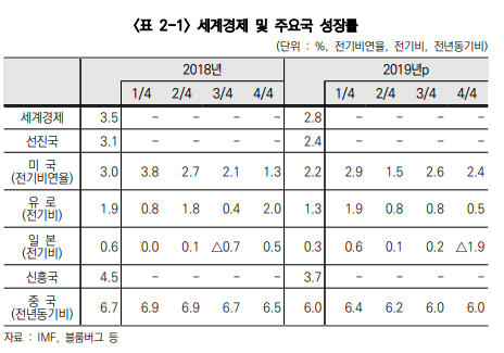  [기획재정부] 2019년도 경제백서 발간