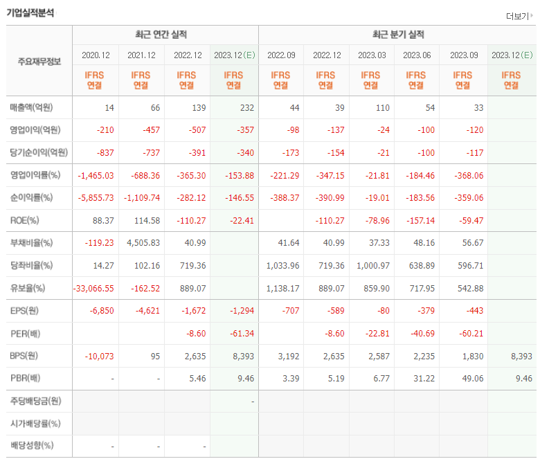 루닛 기업실적